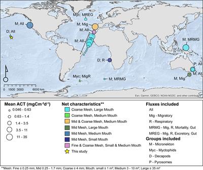 Variability in micronekton active carbon transport estimates on the Southwest Coast of Oahu using three different sampling gears